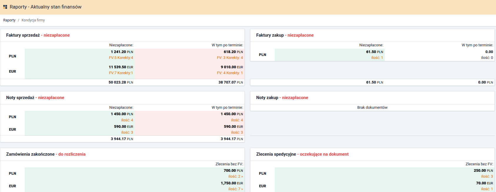 raporty_kondycja_firmy