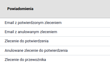 powiadomienia